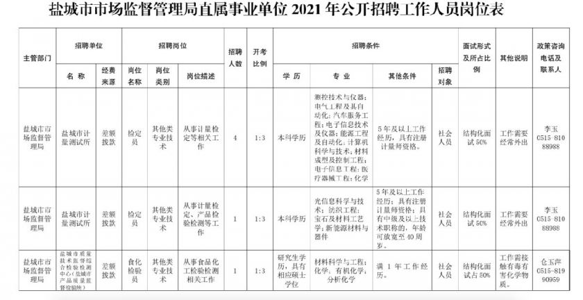 玉树县市场监督管理局最新招聘信息全面解析