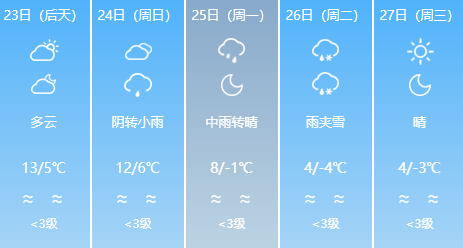 丫口天气预报及气象深度分析