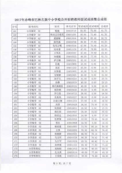 巴林左旗初中最新招聘信息全面解析