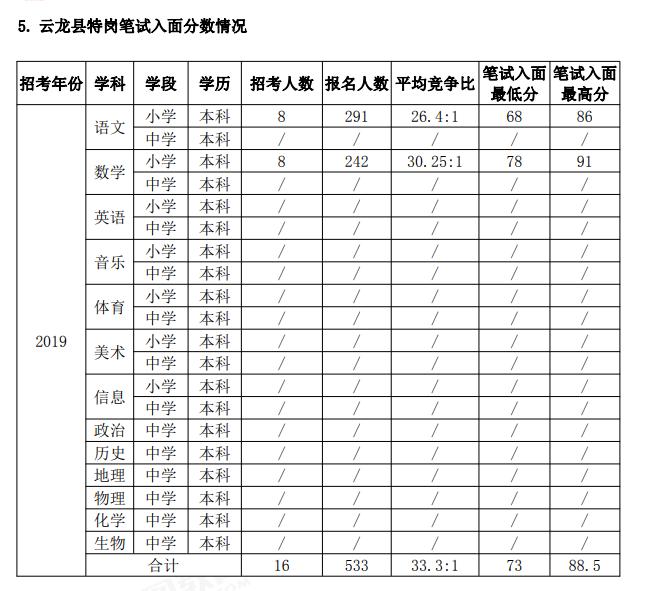 洱源县小学最新新闻