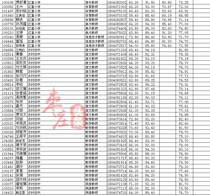 山亭区小学最新招聘公告概览