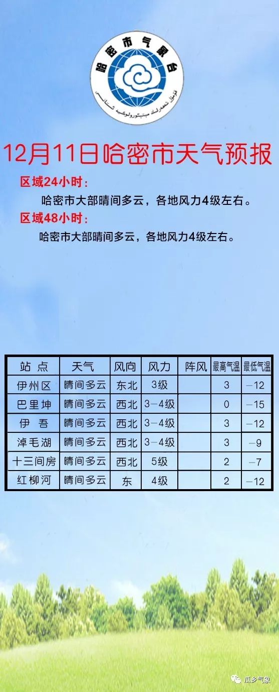 哈地窝村民委员会天气预报更新通知