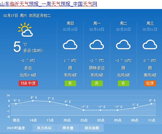 郭东山村委会天气预报更新通知