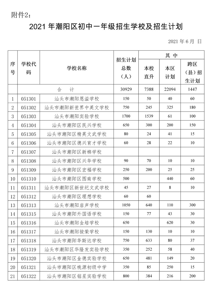 潮阳区初中人事新任命，开启教育新篇章