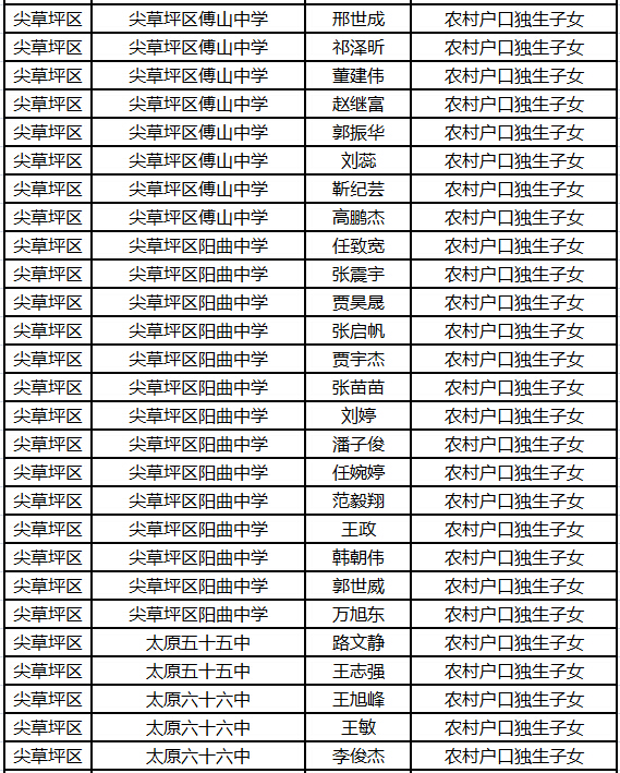 安次区初中人事任命重塑教育格局，引领未来之光启航点