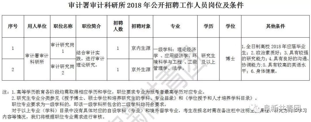 敖汉旗审计局招聘最新信息全解析