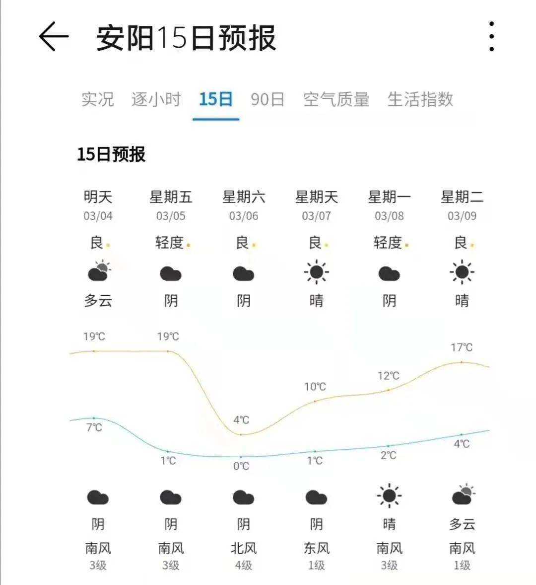 安阳城乡天气预报更新通知