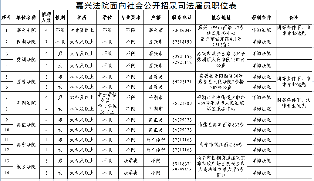 景县司法局最新招聘信息全面解析