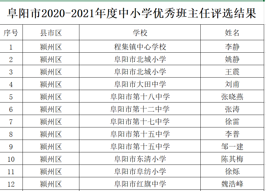 惠民县小学人事任命揭晓，引领教育新篇章启航