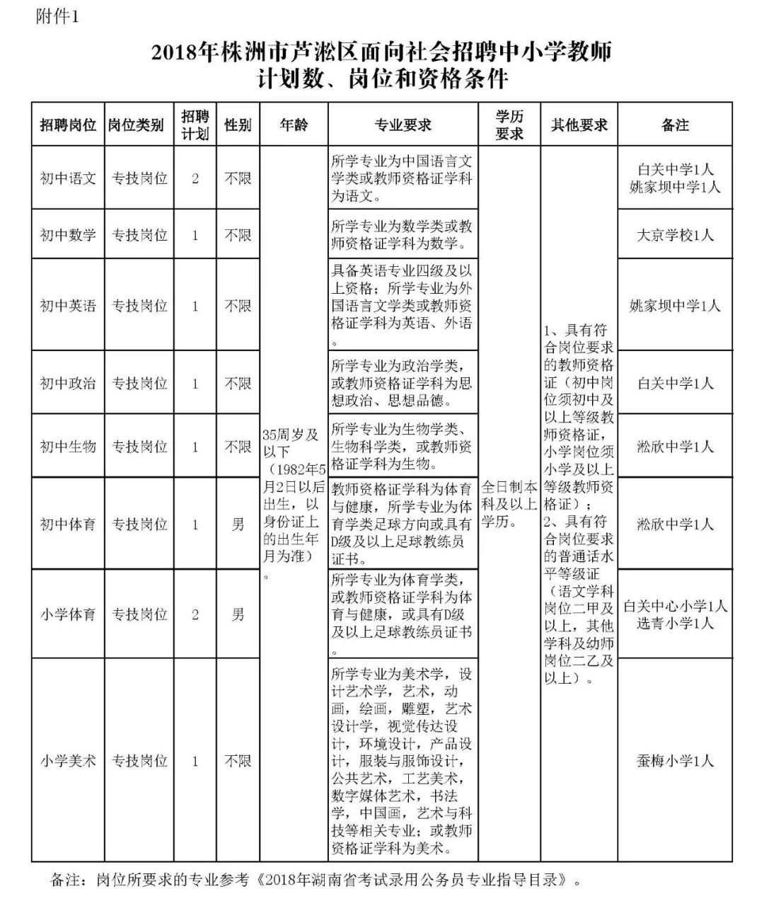 株洲县小学最新招聘信息及其社会影响分析