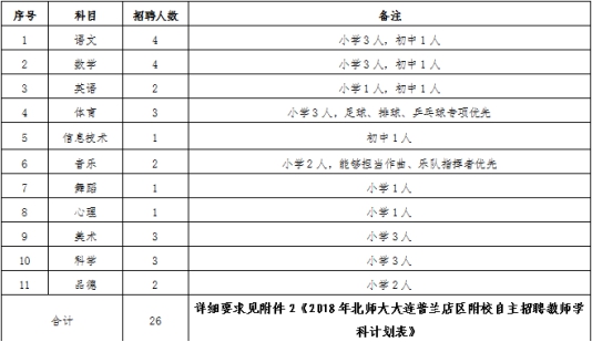 普兰店市小学最新招聘概览