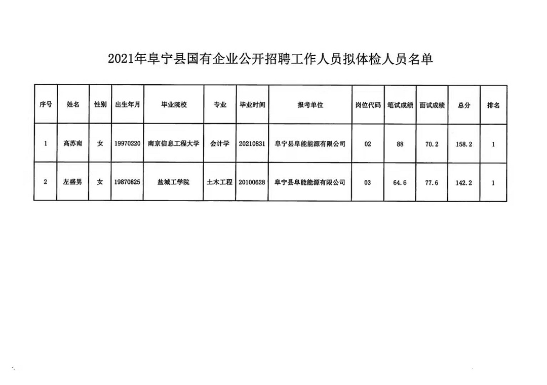 亭湖区初中招聘最新信息汇总