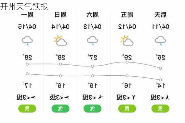 井洲镇天气预报更新通知