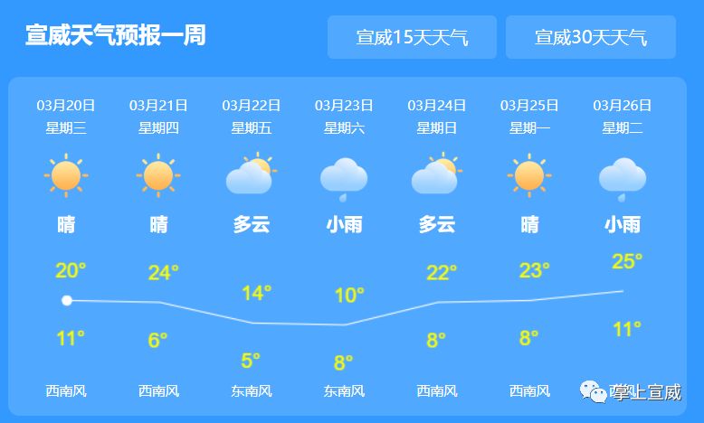 好地村民委员会天气预报更新通知