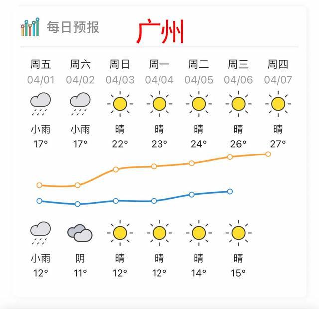 冲脉镇天气预报更新通知