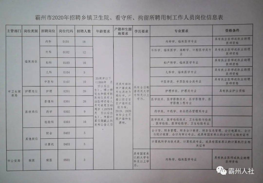 原州区小学最新招聘信息概况及解读