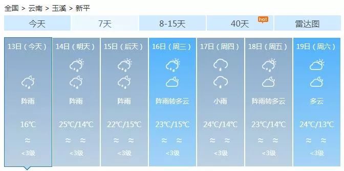 新平镇天气预报更新通知