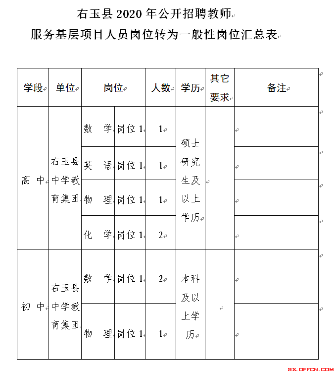 右玉县初中人事任命引领教育改革新篇章