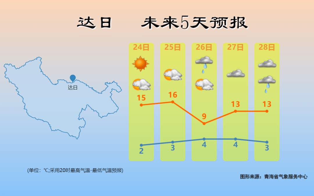 达列玛仲村天气预报，未来天气变化预测，出行必备参考