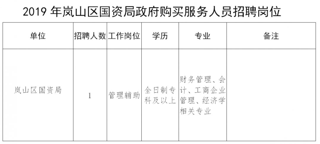 盘山县财政局招聘启事概览