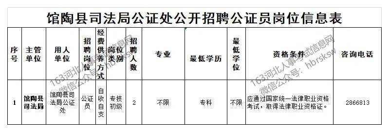 扶沟县司法局招聘最新信息全面解析