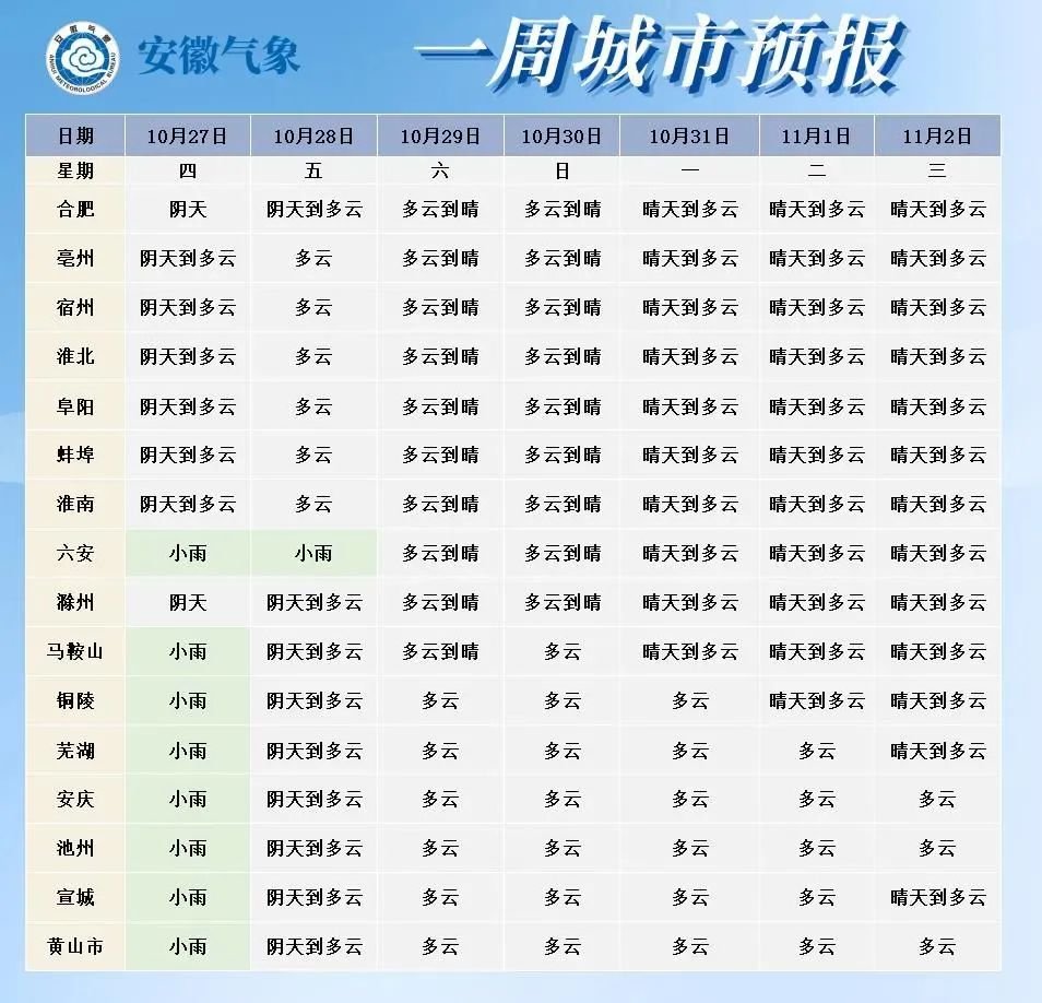 叫安乡最新天气预报信息汇总