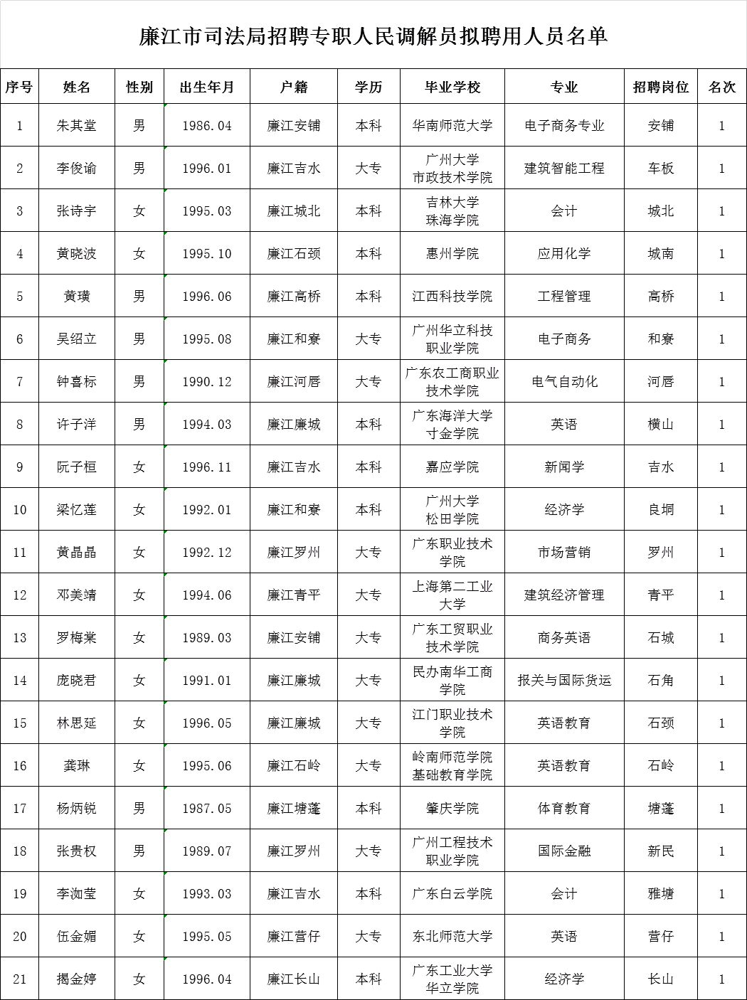 易县数据和政务服务局最新招聘信息详解