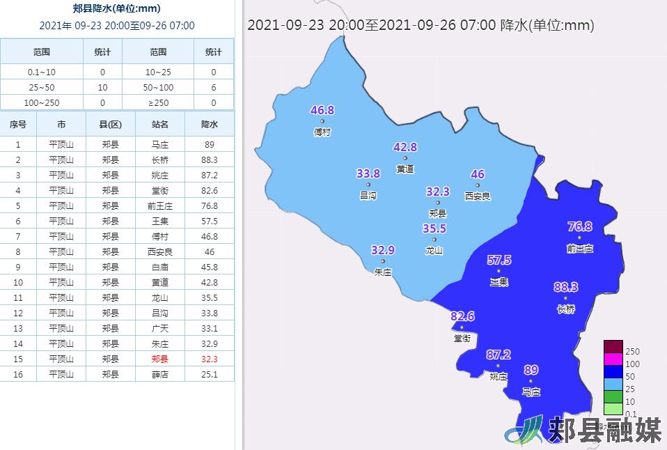 白庙乡最新天气预报通知