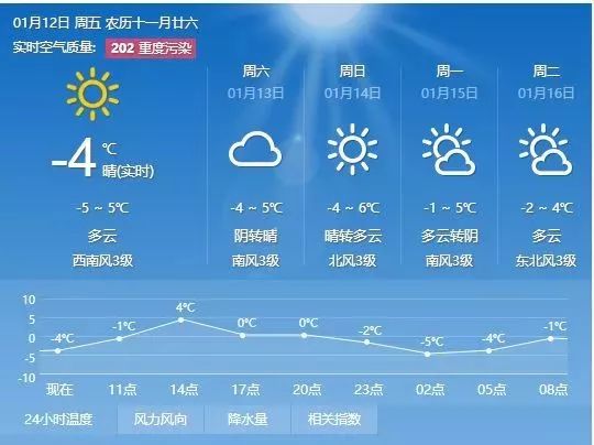 肖家村镇天气预报更新通知