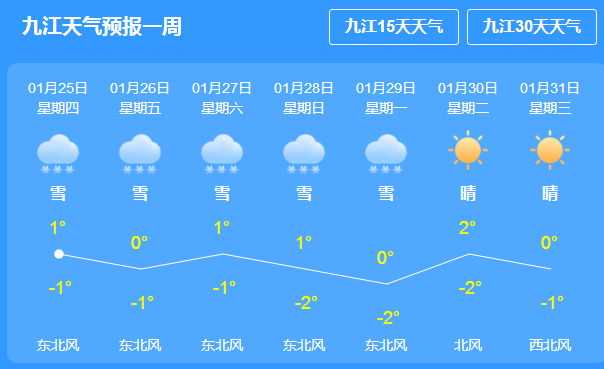 簇锦社区天气预报更新通知