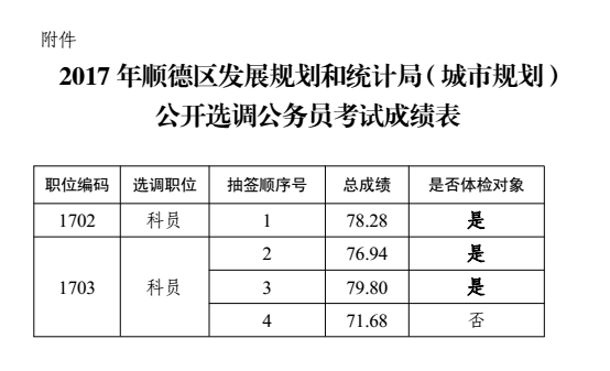 双流县统计局最新发展规划，构建现代化统计体系，推动县域经济高质量发展