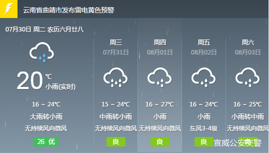 文明乡天气预报更新通知