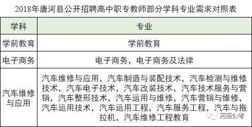 唐河县小学最新招聘信息及教育职业发展展望