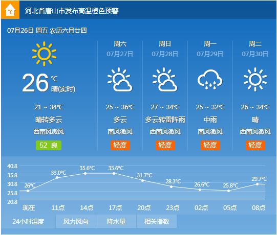 唐山镇天气预报更新通知