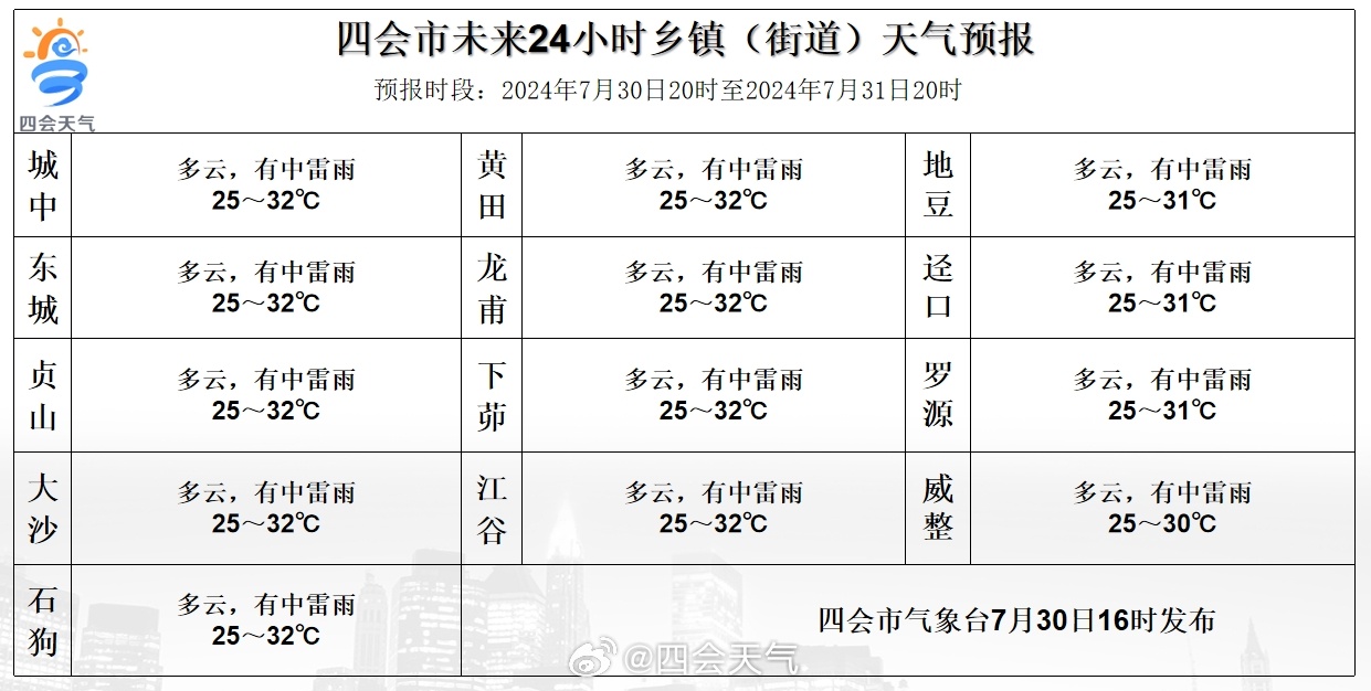 多赤雄村天气预报更新通知