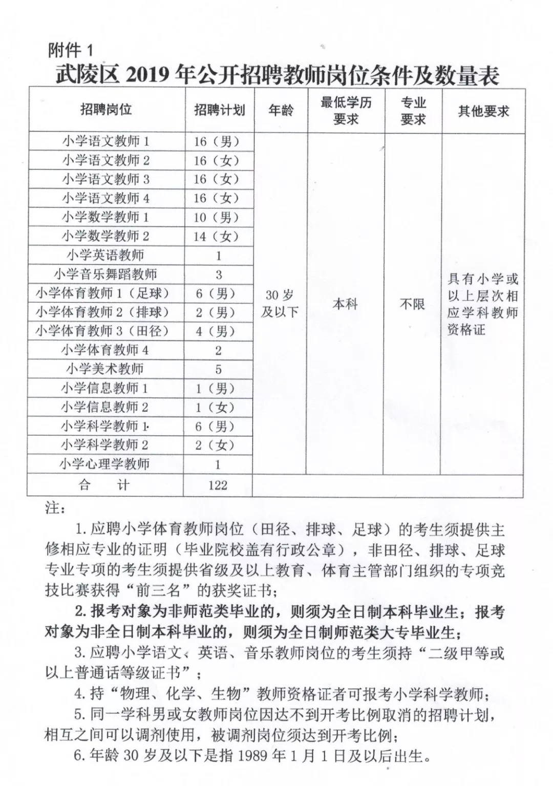 城中区小学最新招聘信息全面解析