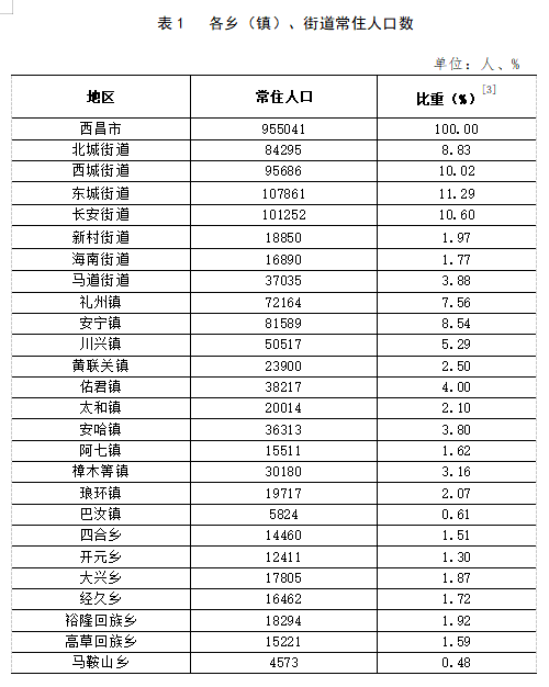 双洋镇最新天气预报