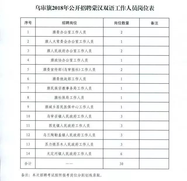 五原县财政局最新招聘信息全面解析