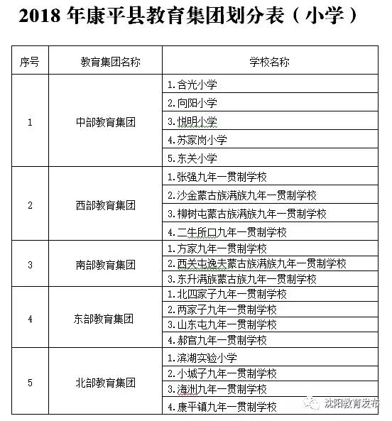 康平县医疗保障局领导团队工作概述及最新领导名单公布