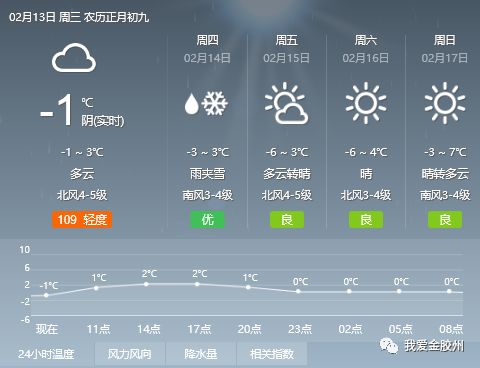 民强街道天气预报更新通知