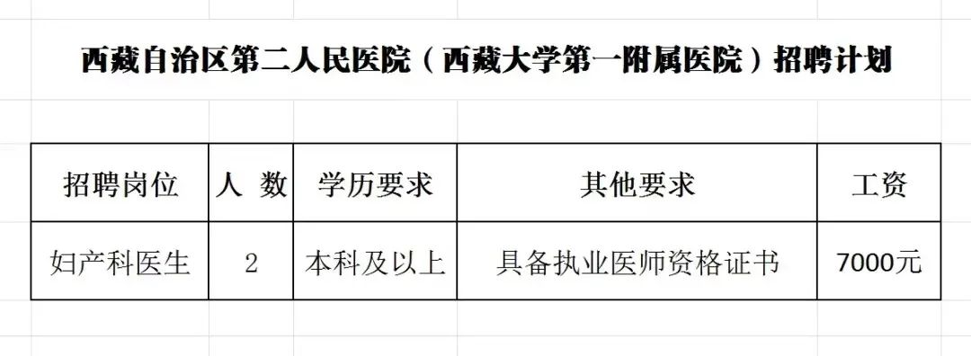 壤塘县医疗保障局招聘公告全面解析