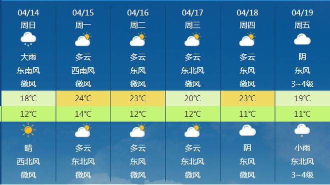 淮城镇天气预报最新详解