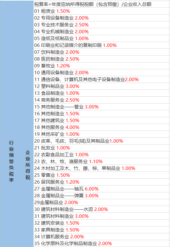 联系我们 第7页