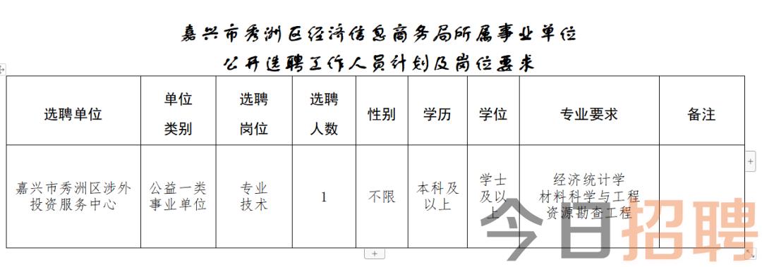 海陵区数据和政务服务局最新招聘信息概览