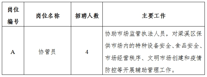 盐田区市场监督管理局最新招聘详情解析