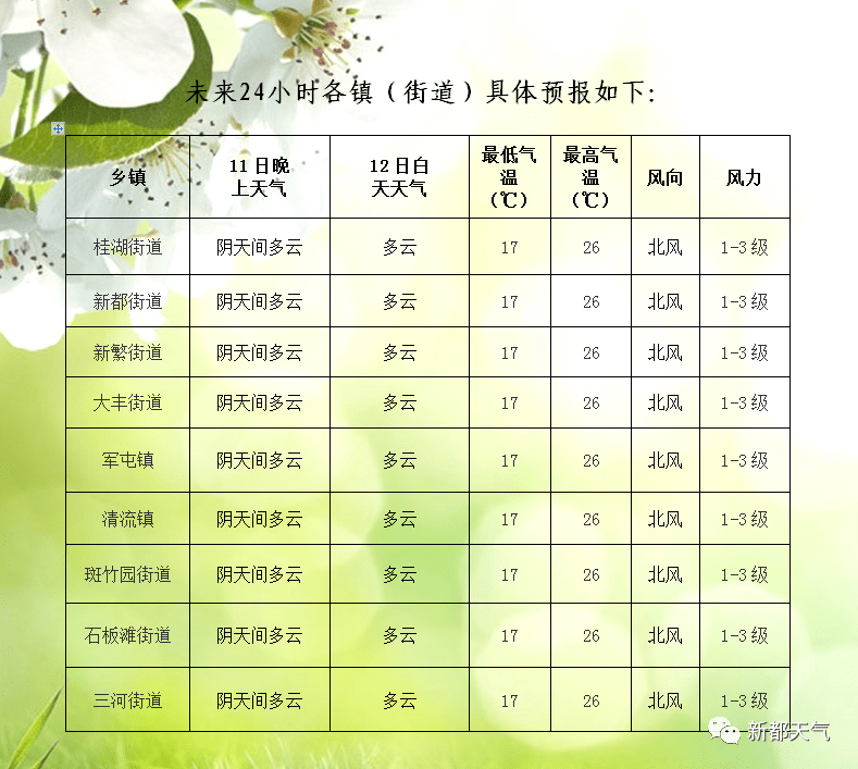 雄金村最新天气预报信息汇总