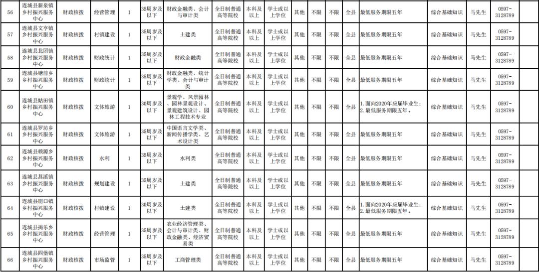 上杭县小学最新招聘公告概览