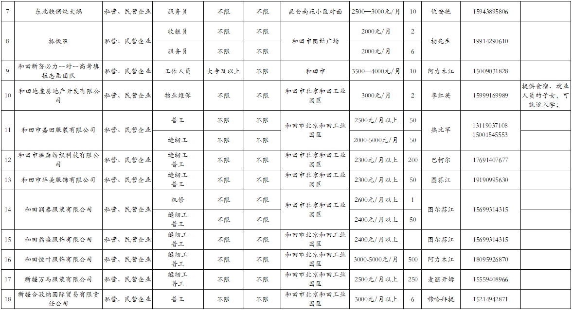 克山县审计局招聘启事发布