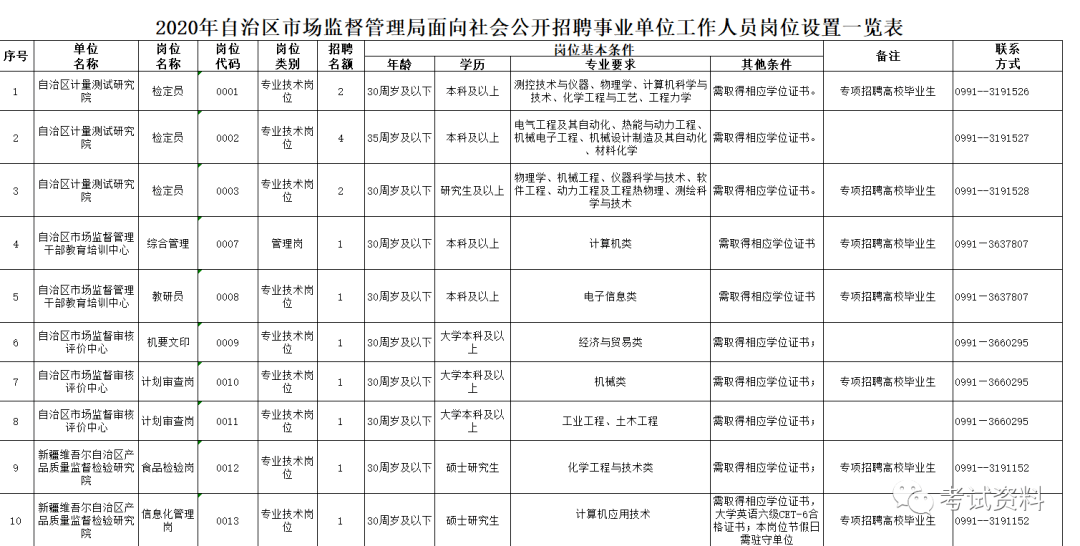 茅箭区市场监督管理局最新招聘信息详解