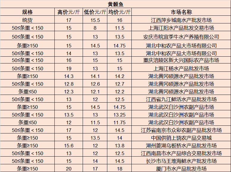 铁山港区市场监督管理局最新新闻动态